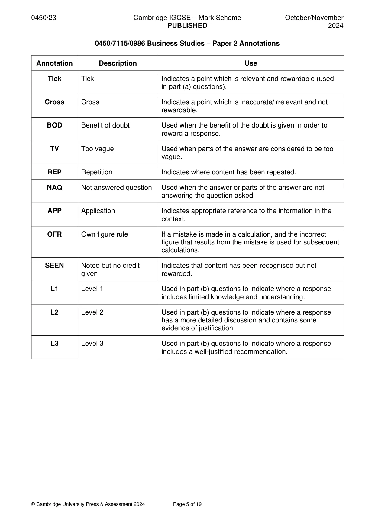 Mark scheme, page 5 of 19