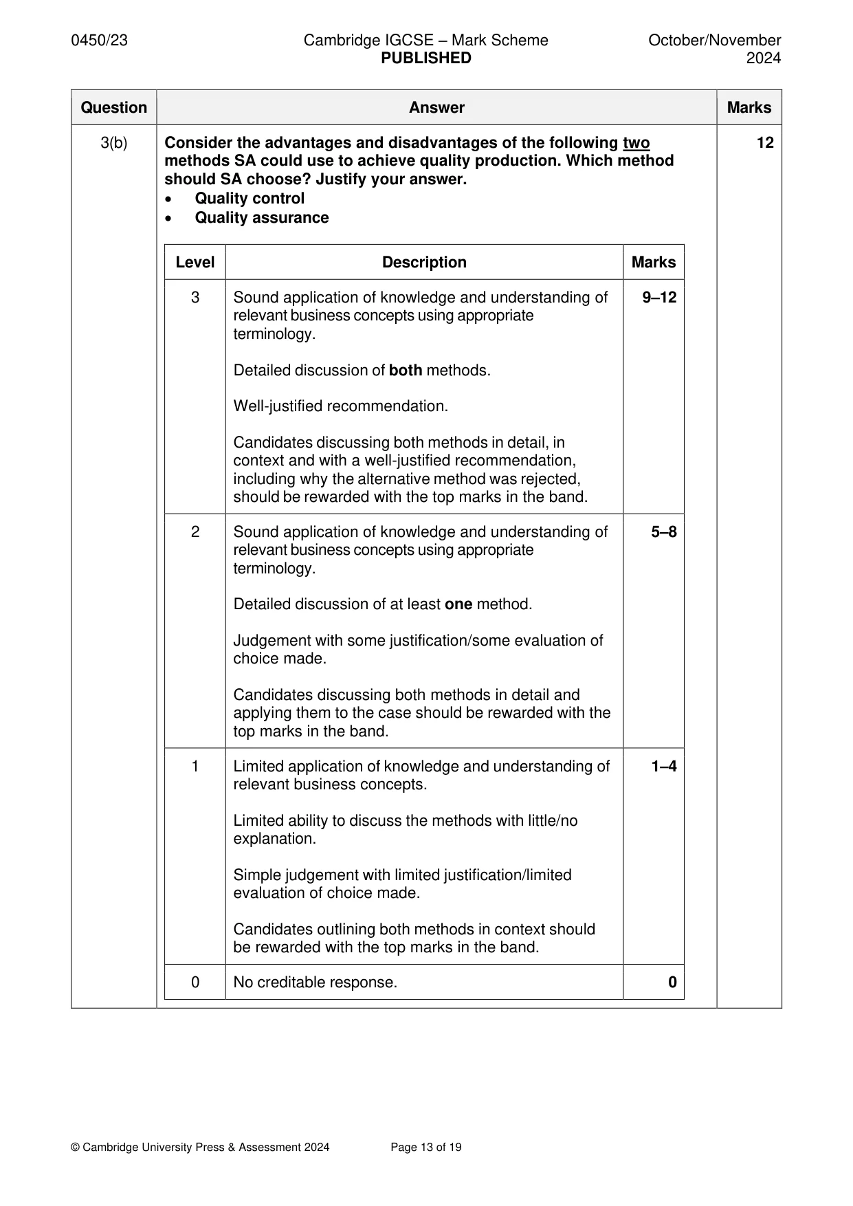 Mark scheme, page 13 of 19