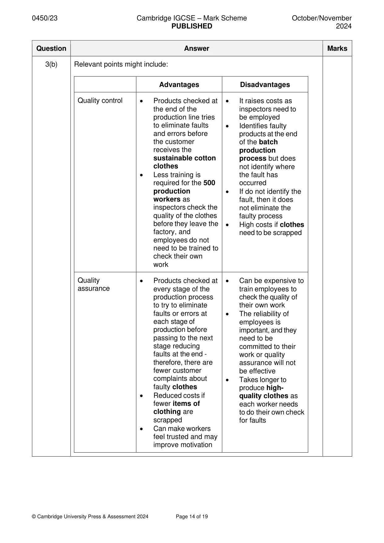 Mark scheme, page 14 of 19