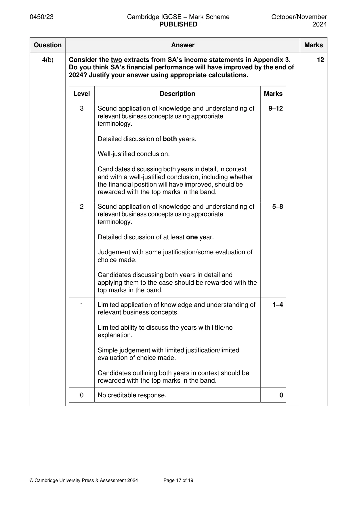 Mark scheme, page 17 of 19