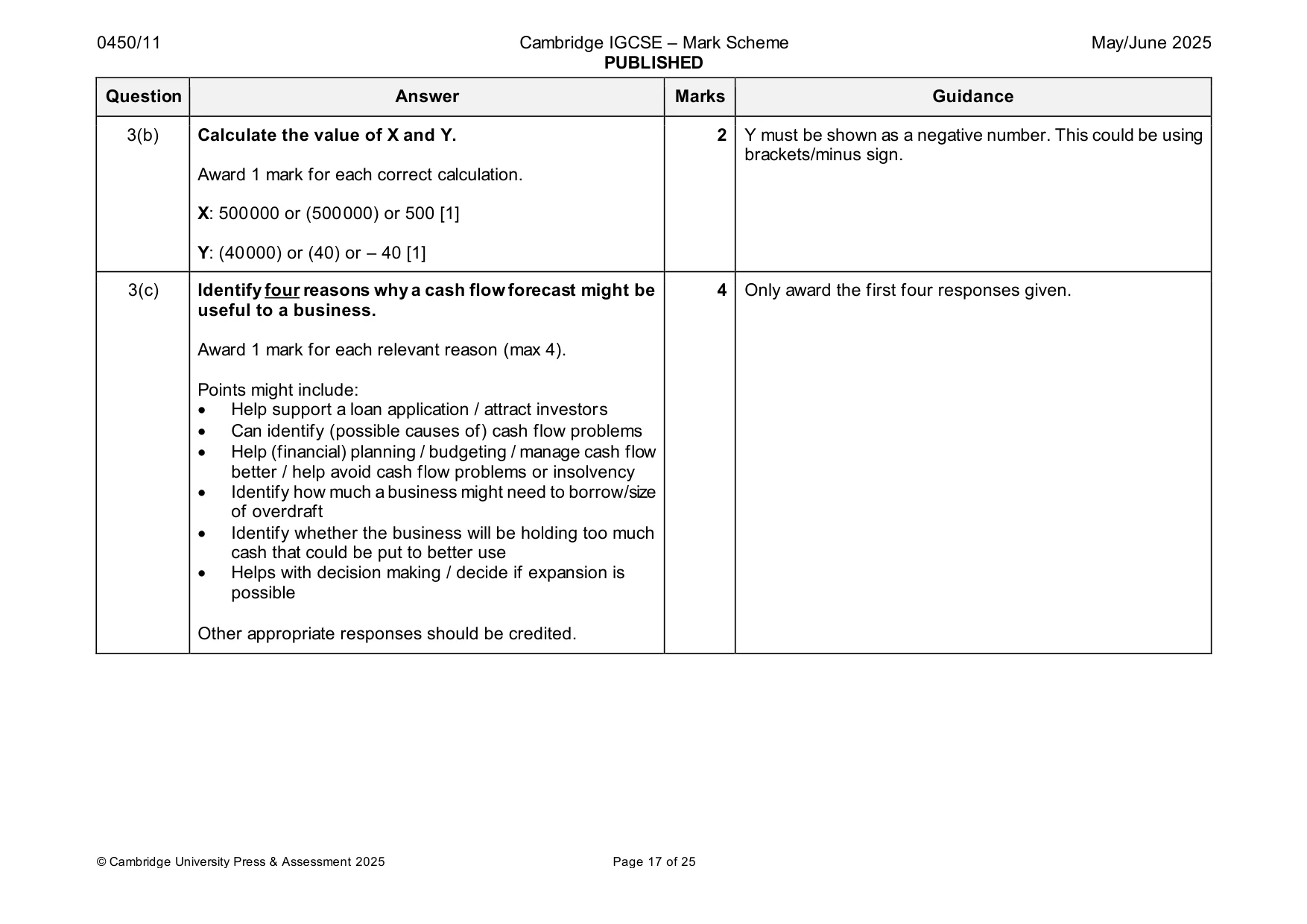Mark scheme, page 17 of 25