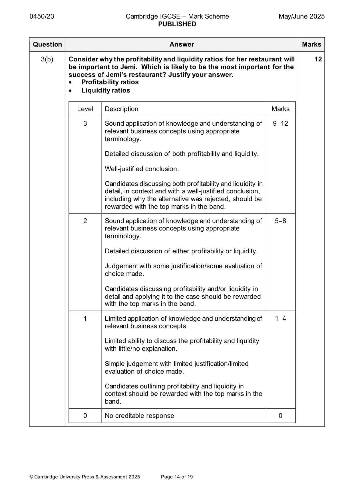 Mark scheme, page 14 of 19