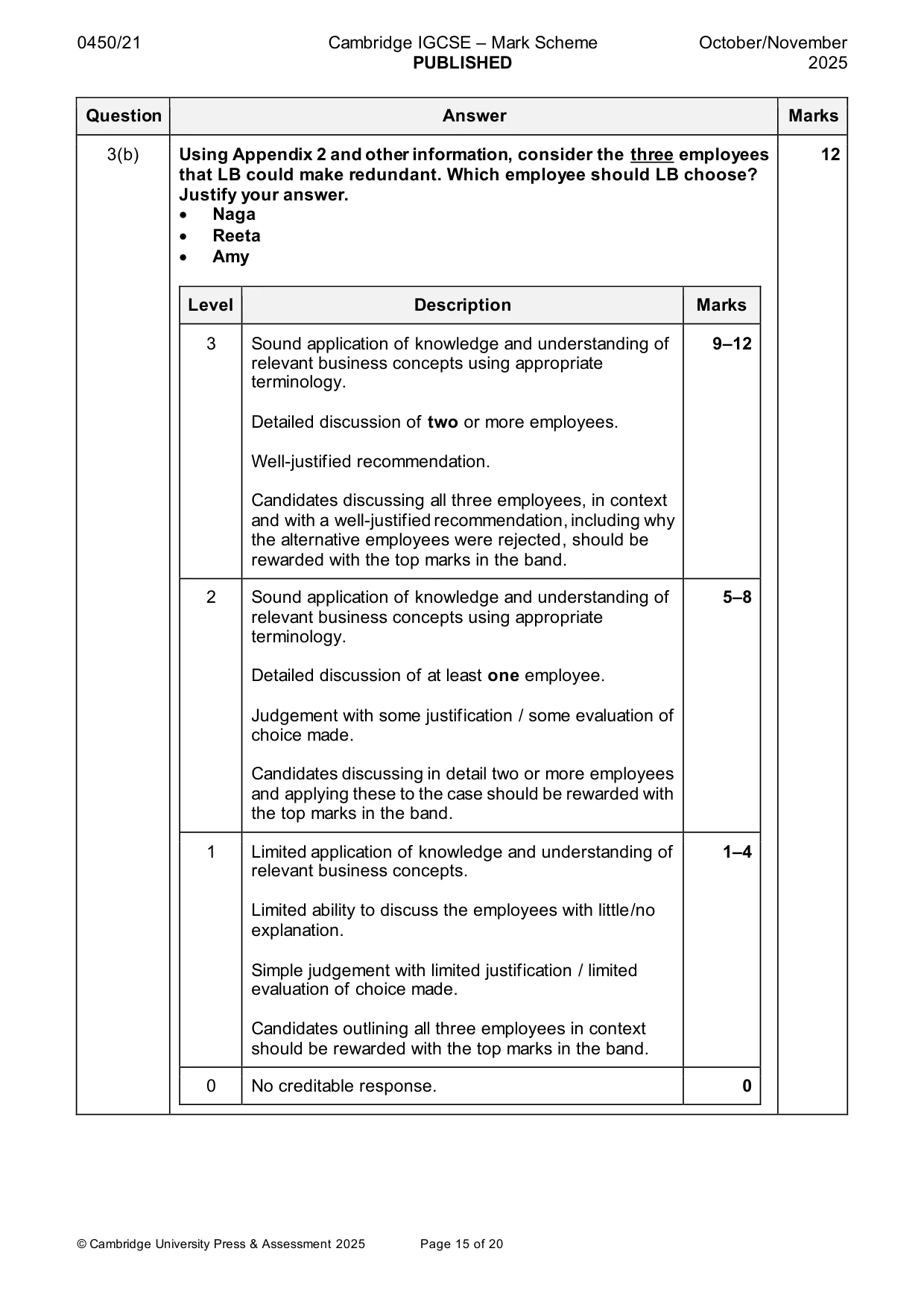 Mark scheme, page 15 of 20