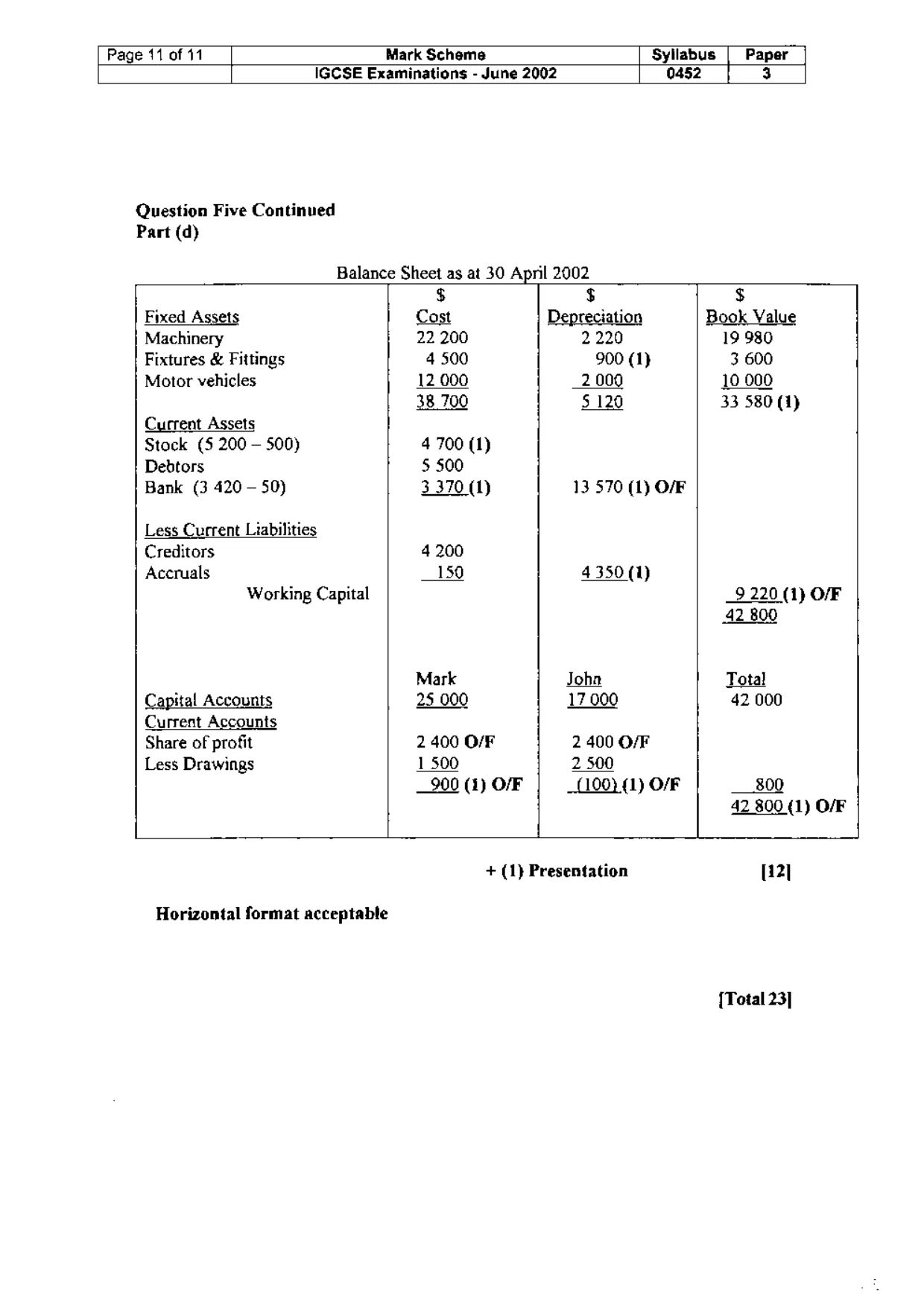 Mark scheme, page 12 of 18