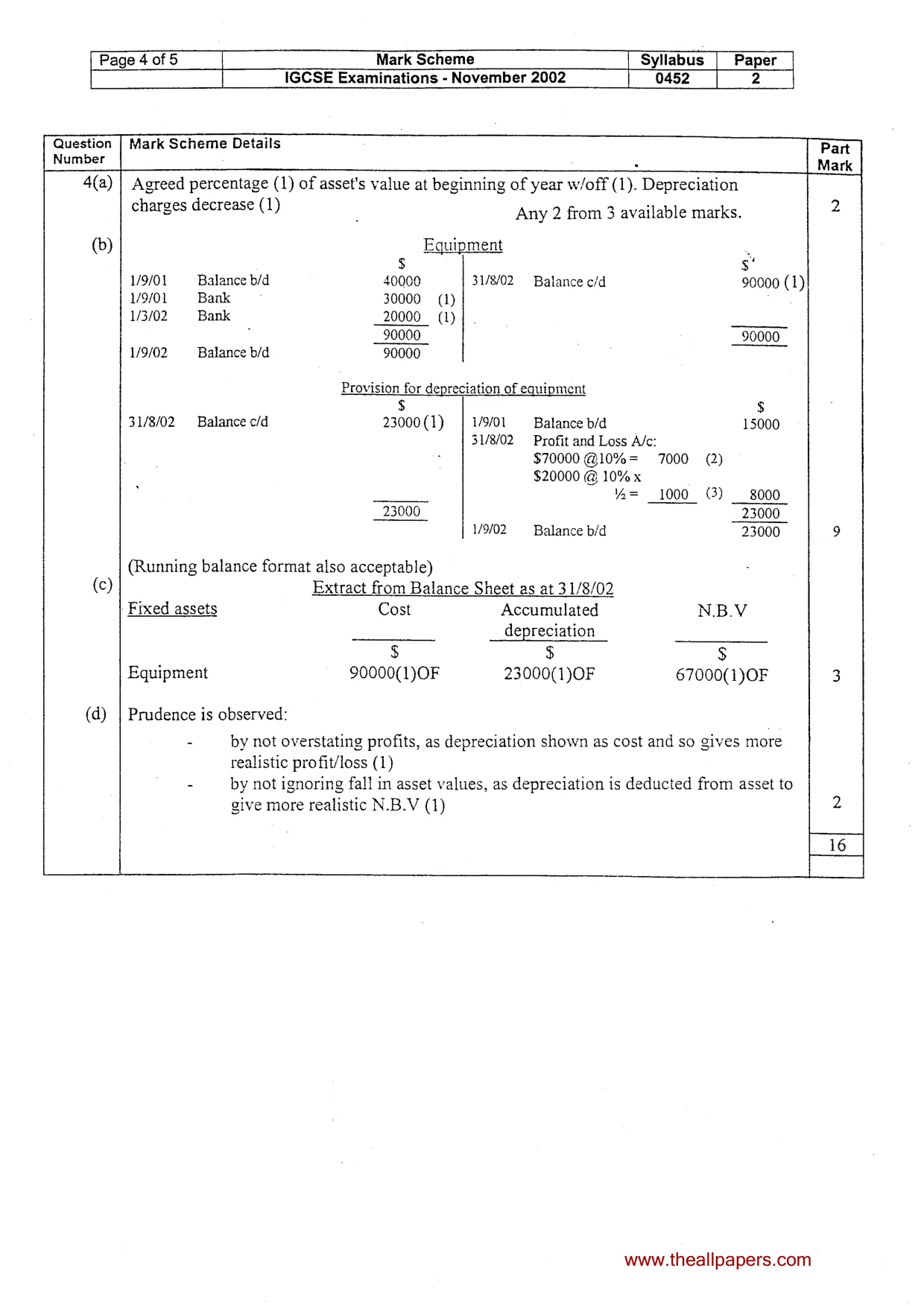 Mark scheme, page 6 of 7