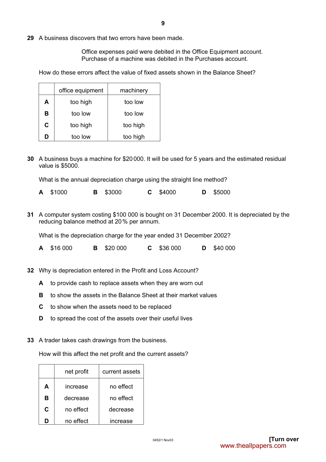 Cambridge IGCSE Accounting 0452 2003 Oct/Nov Paper 1 · Variant 1 question paper, page 9 of 12