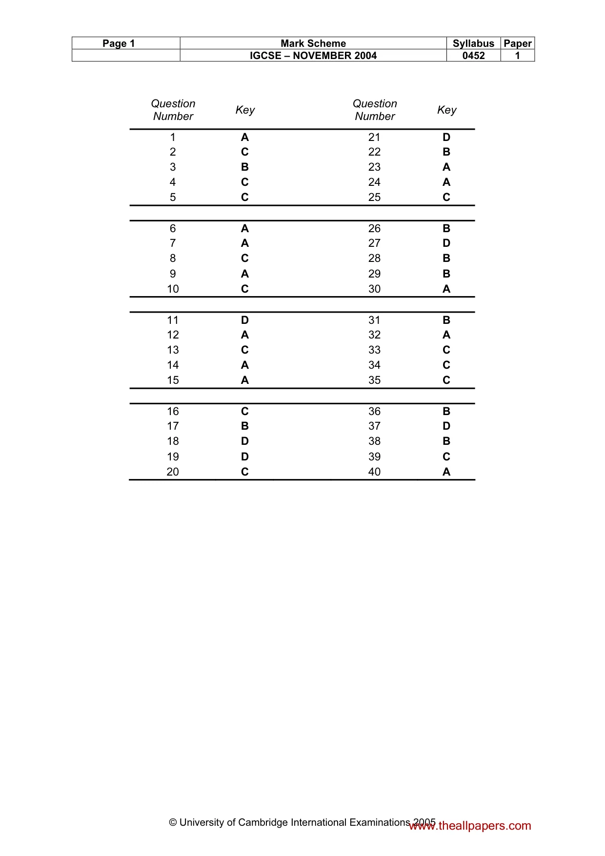 Mark scheme, page 4 of 4