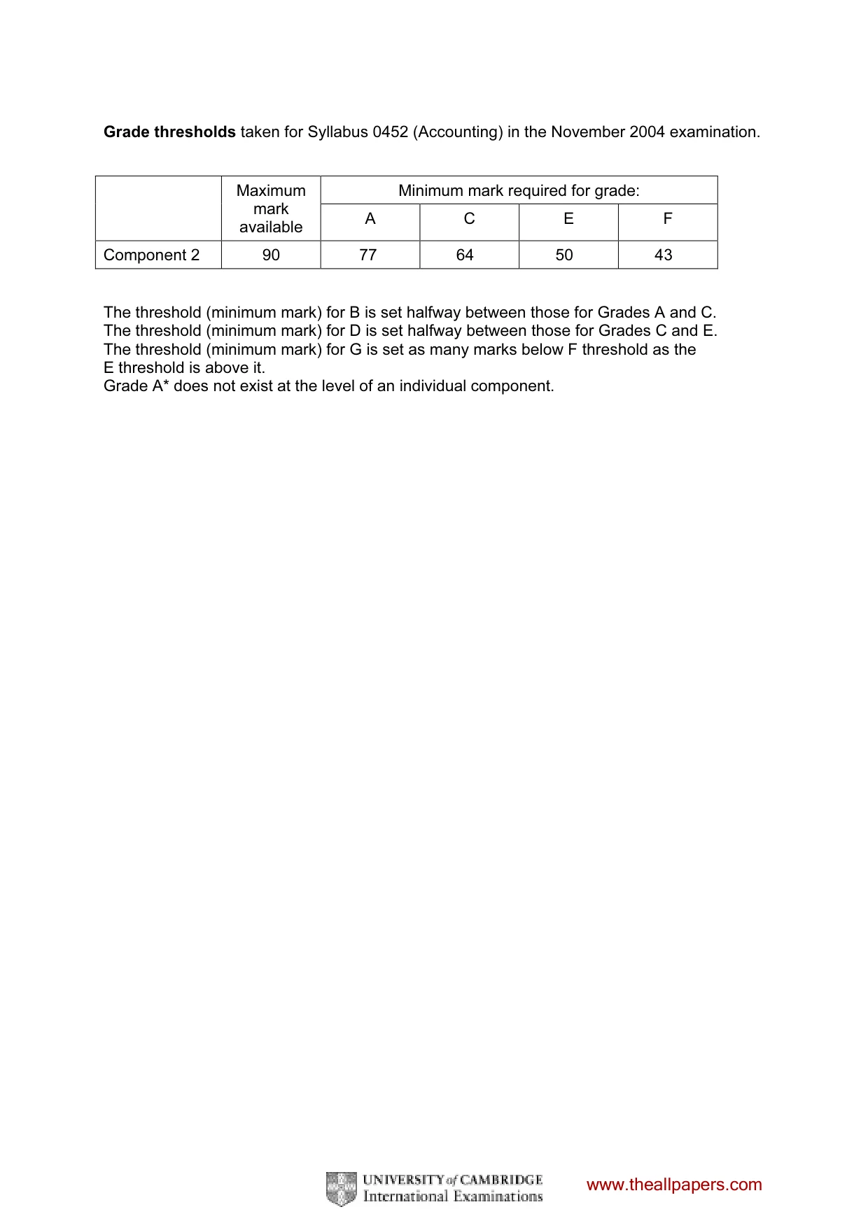 Mark scheme, page 2 of 8
