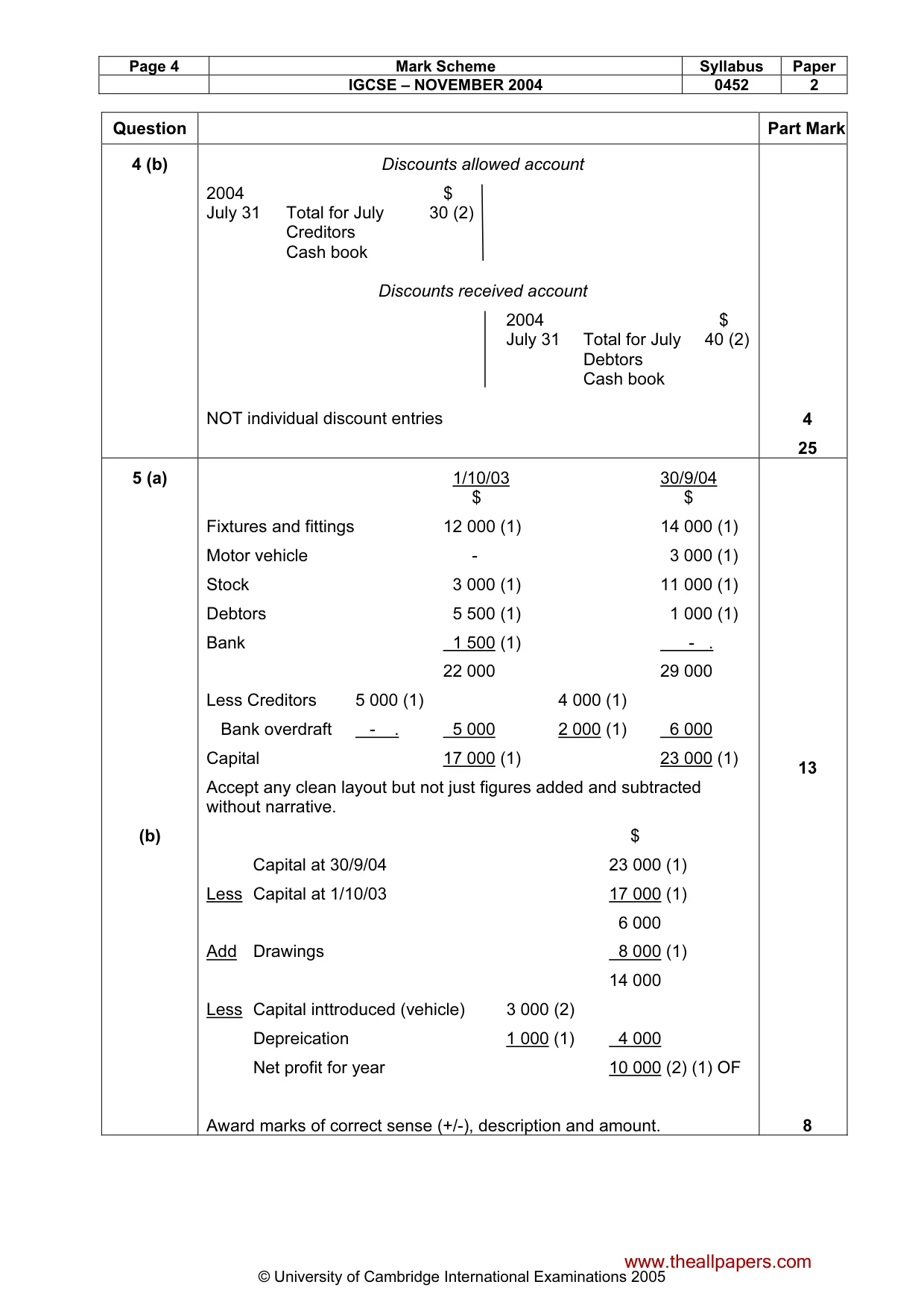 Mark scheme, page 7 of 8
