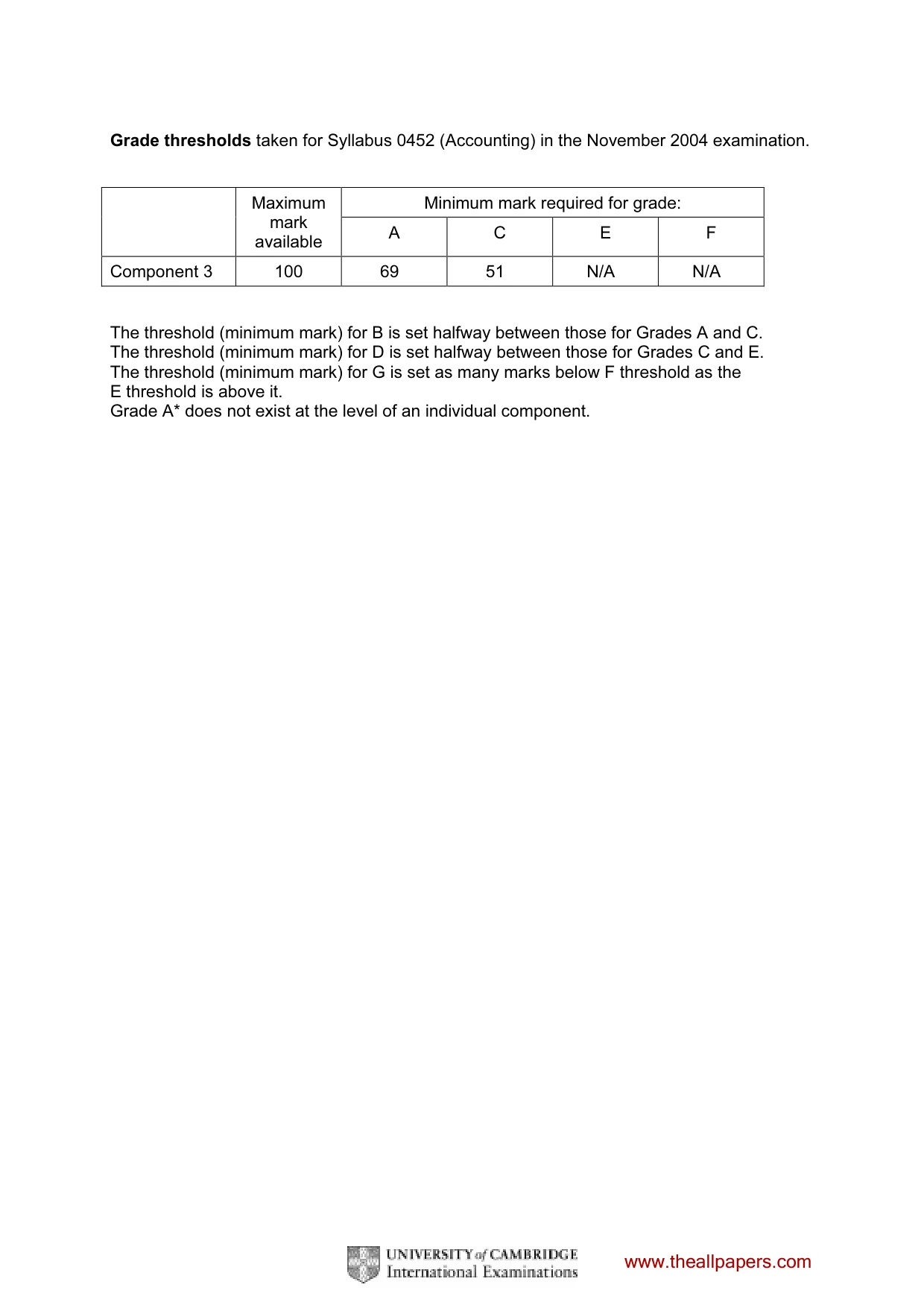 Mark scheme, page 2 of 11