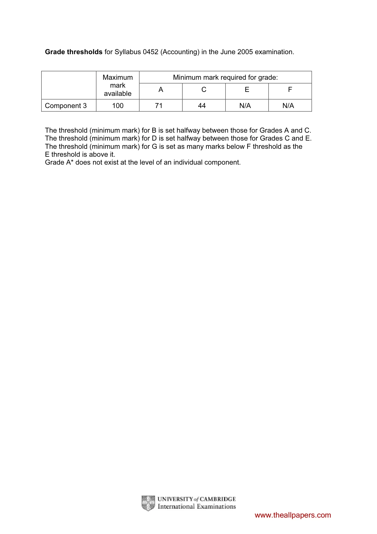 Mark scheme, page 2 of 9