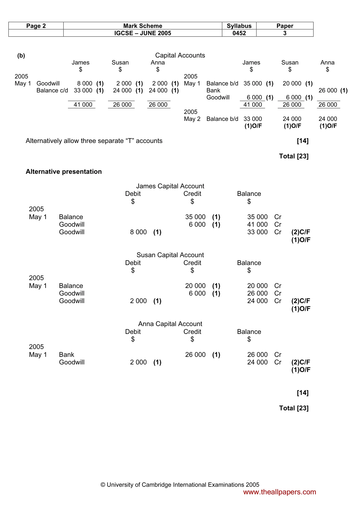 Mark scheme, page 5 of 9