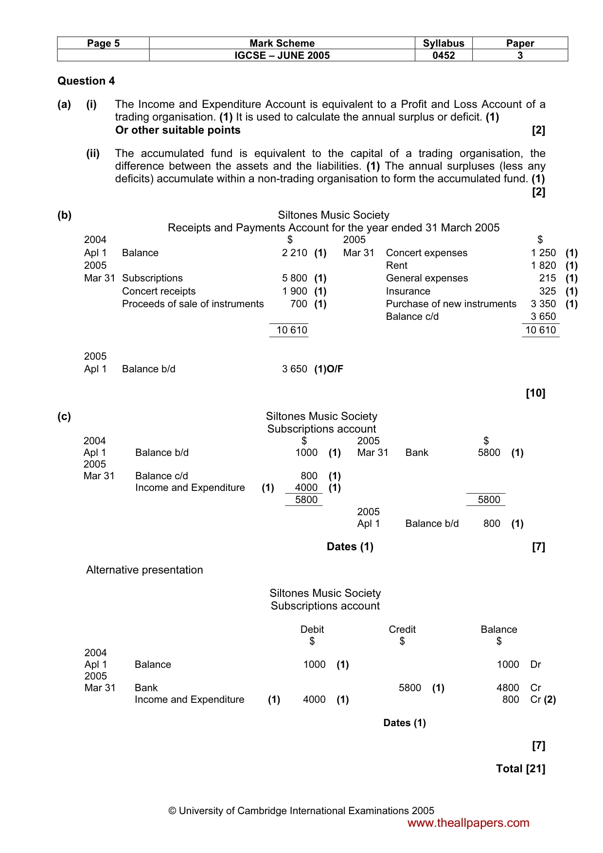 Mark scheme, page 8 of 9