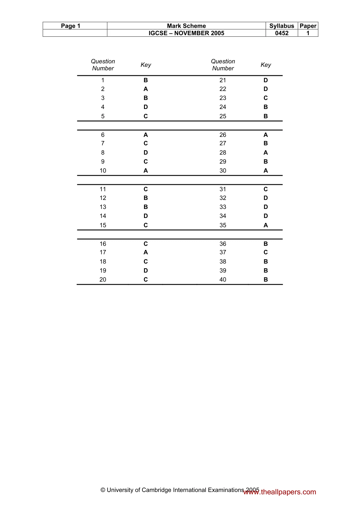 Mark scheme, page 2 of 2