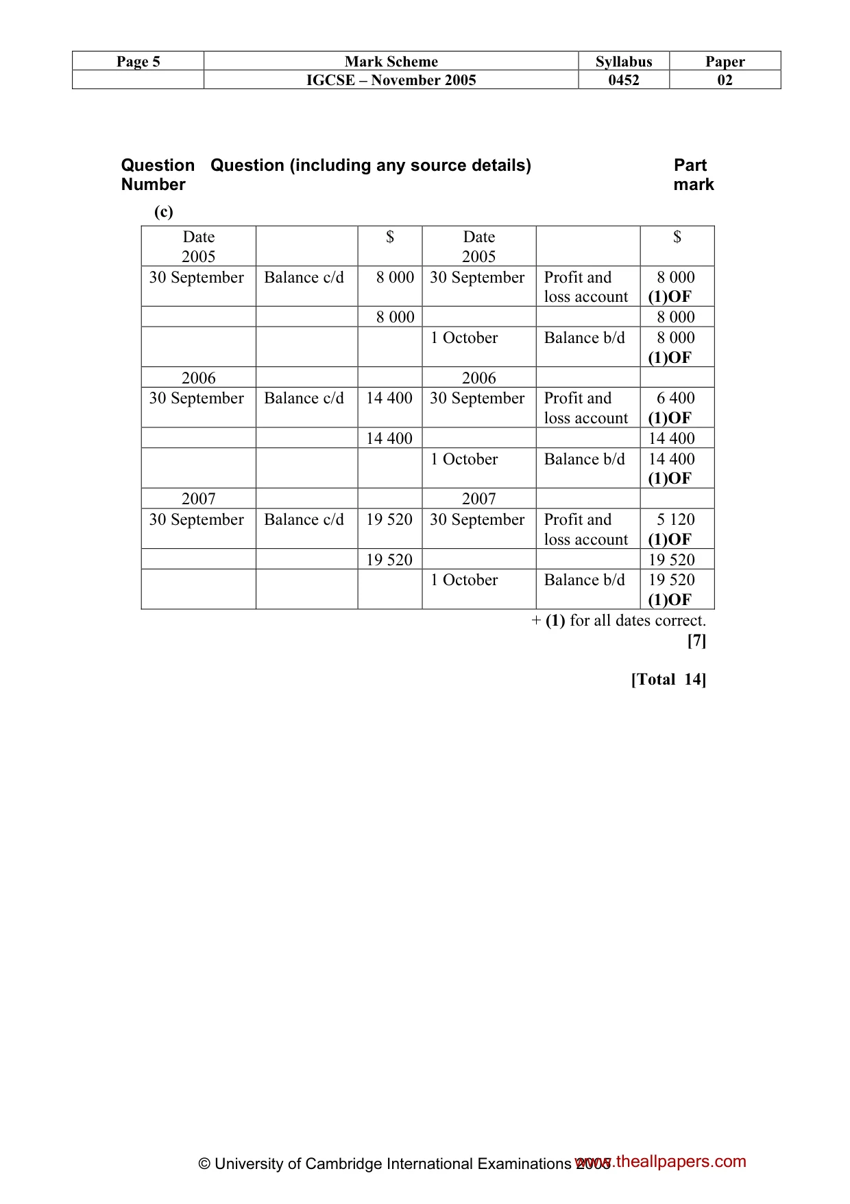 Mark scheme, page 6 of 8