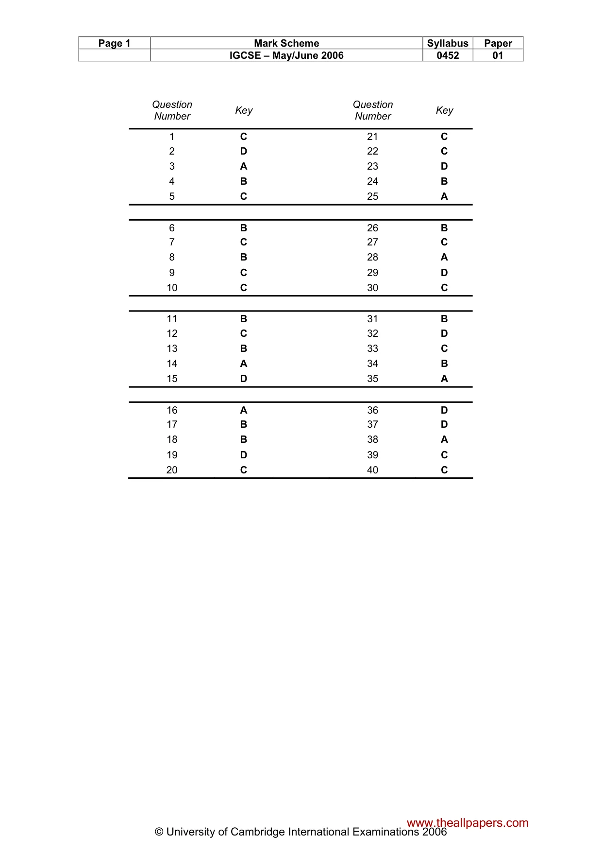 Mark scheme, page 2 of 2