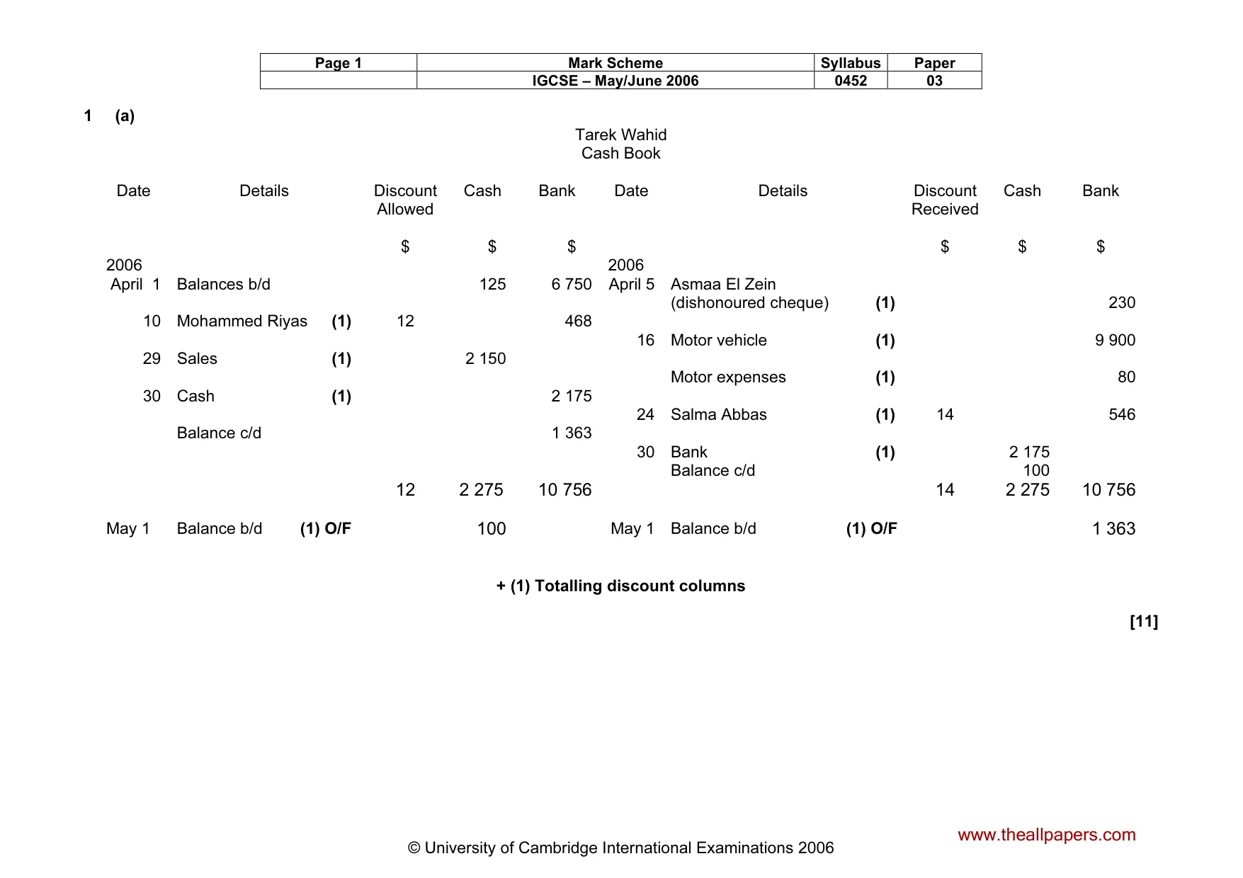 Mark scheme, page 2 of 9