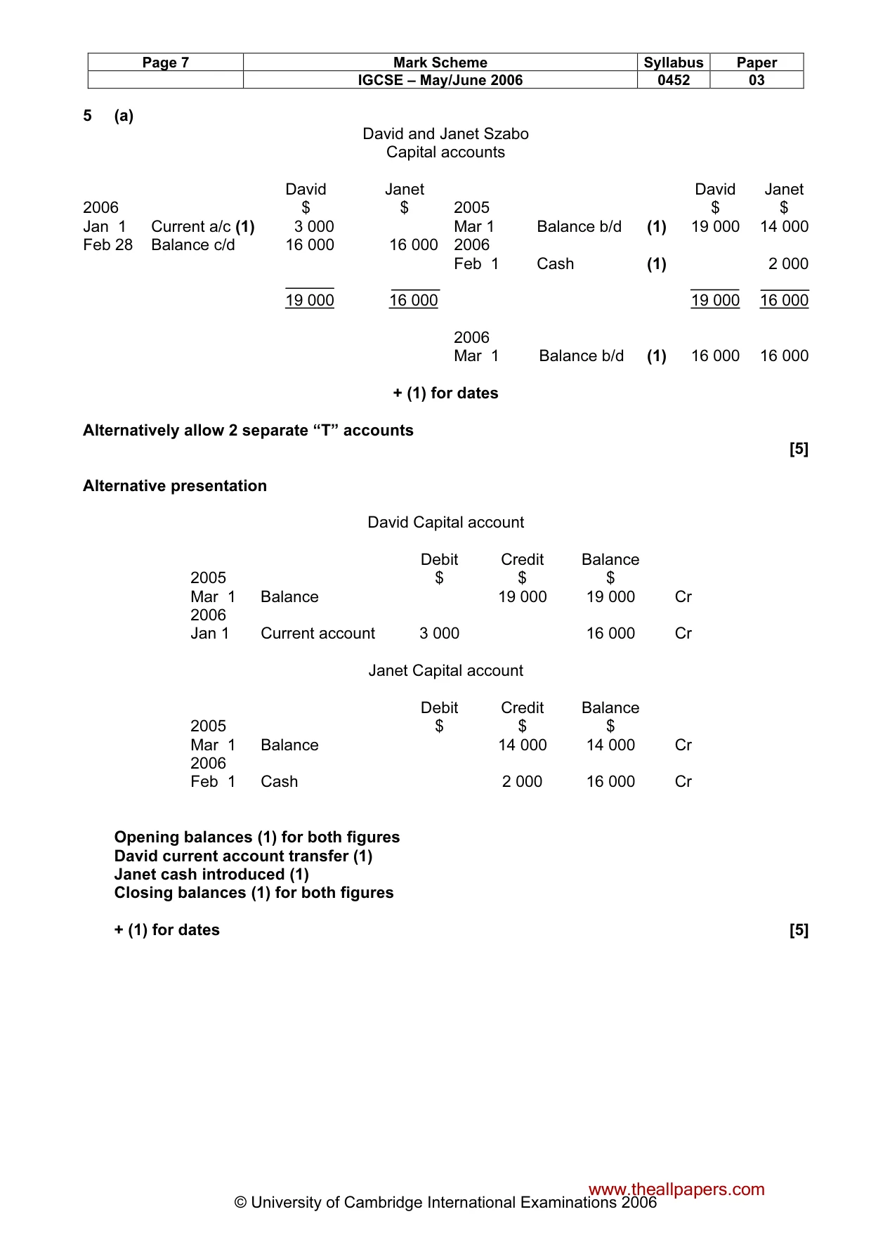Mark scheme, page 8 of 9