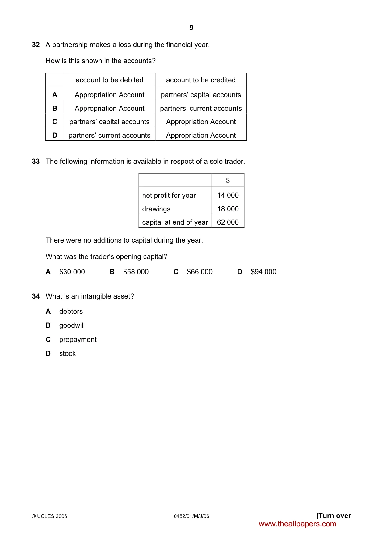 Cambridge IGCSE Accounting 0452 2006 May/June Paper 1 · Variant 1 question paper, page 9 of 12