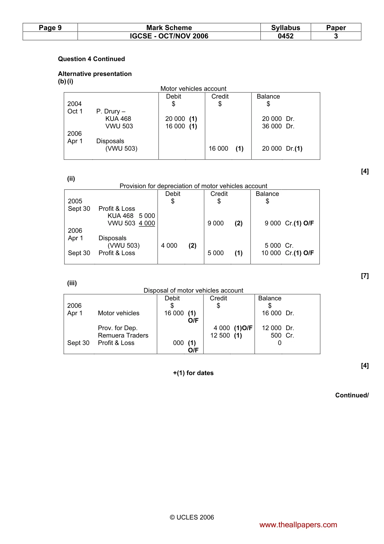 Mark scheme, page 9 of 12