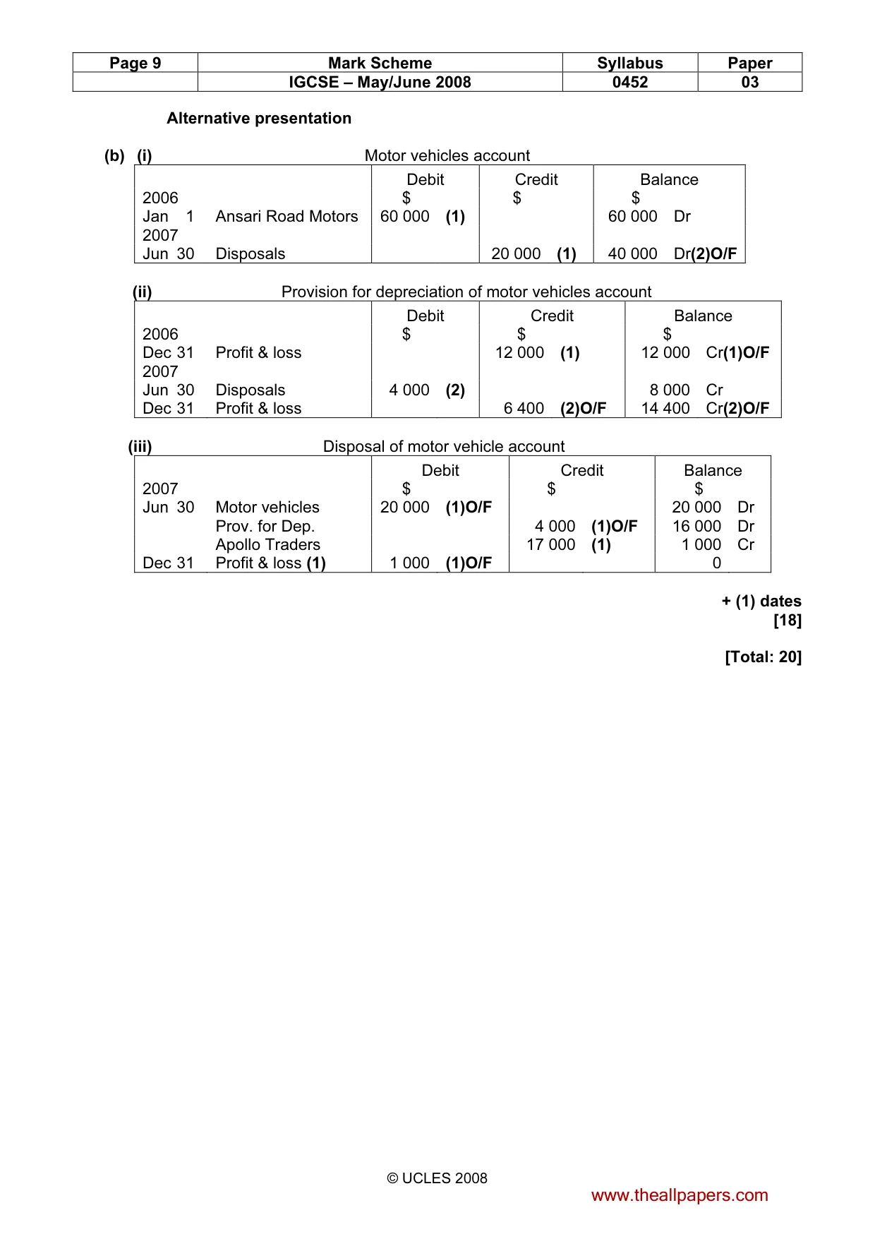 Mark scheme, page 9 of 9