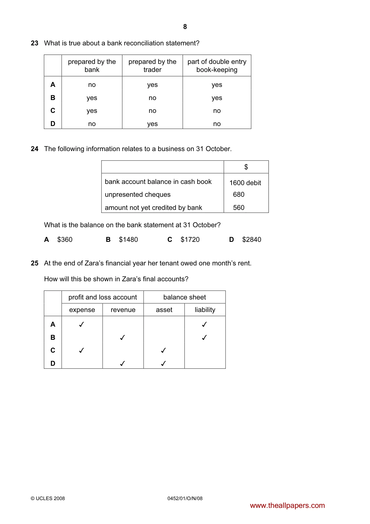 Cambridge IGCSE Accounting 0452 2008 Oct/Nov Paper 1 · Variant 1 question paper, page 8 of 12