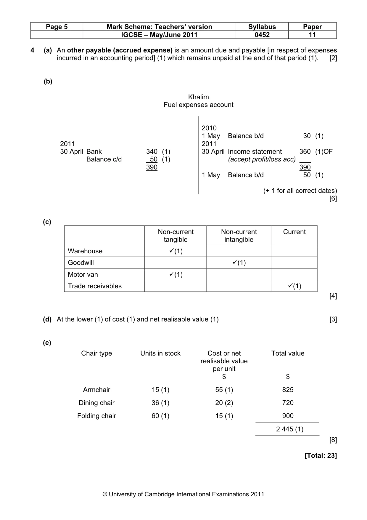 Mark scheme, page 5 of 8