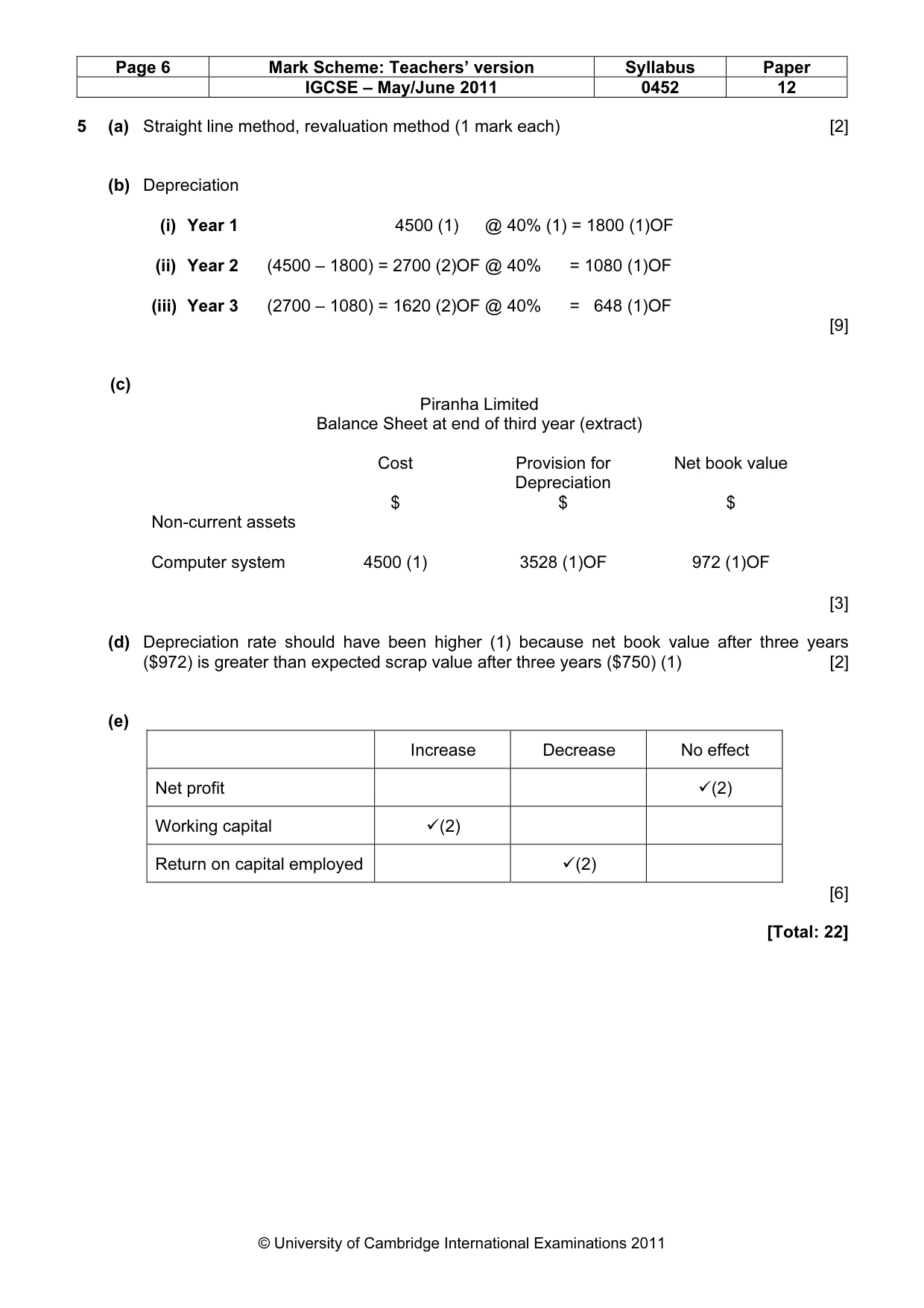 Mark scheme, page 6 of 8