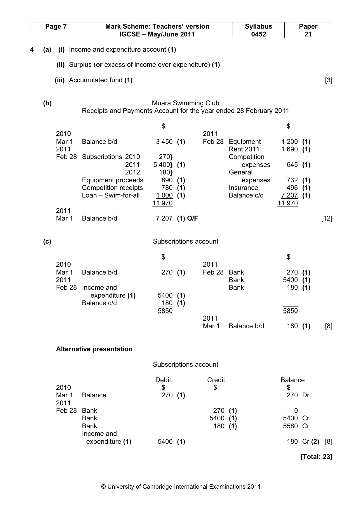 Mark scheme, page 7 of 10
