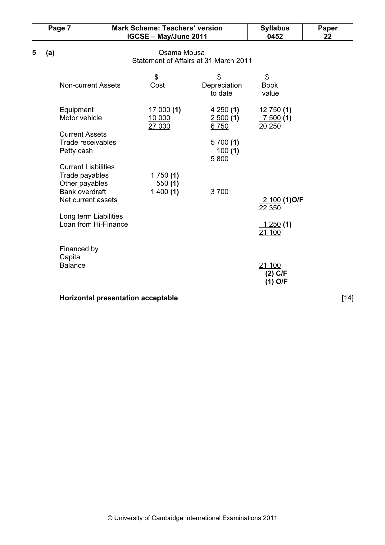 Mark scheme, page 7 of 9