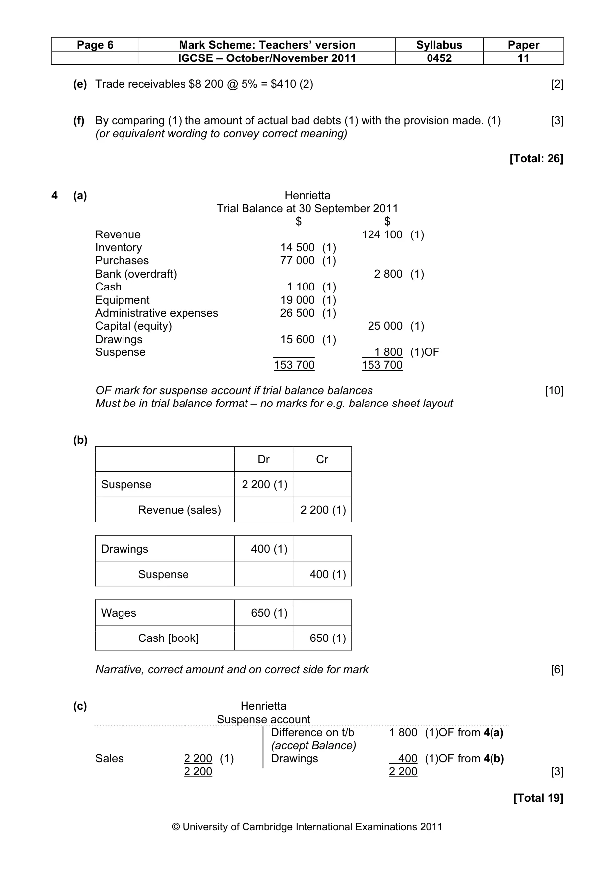 Mark scheme, page 6 of 8