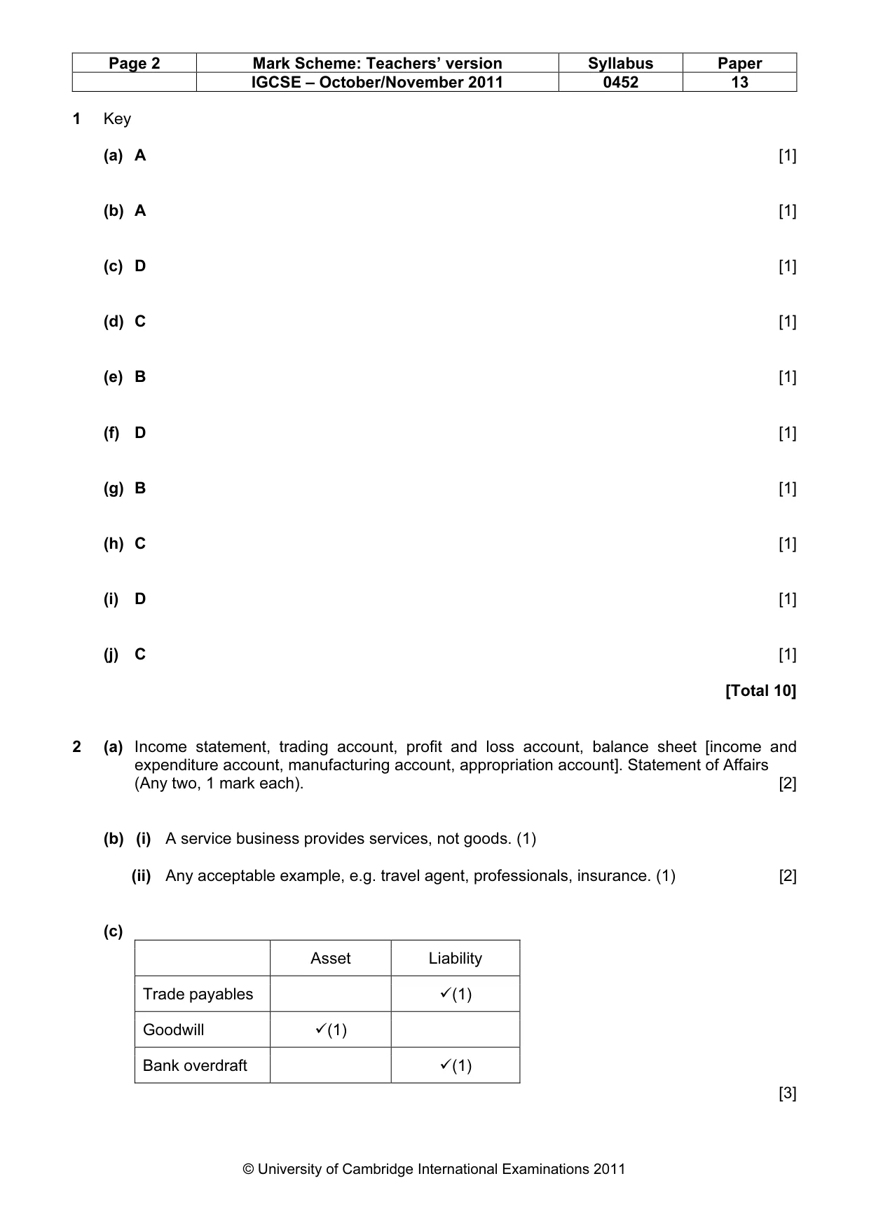 Mark scheme, page 2 of 7