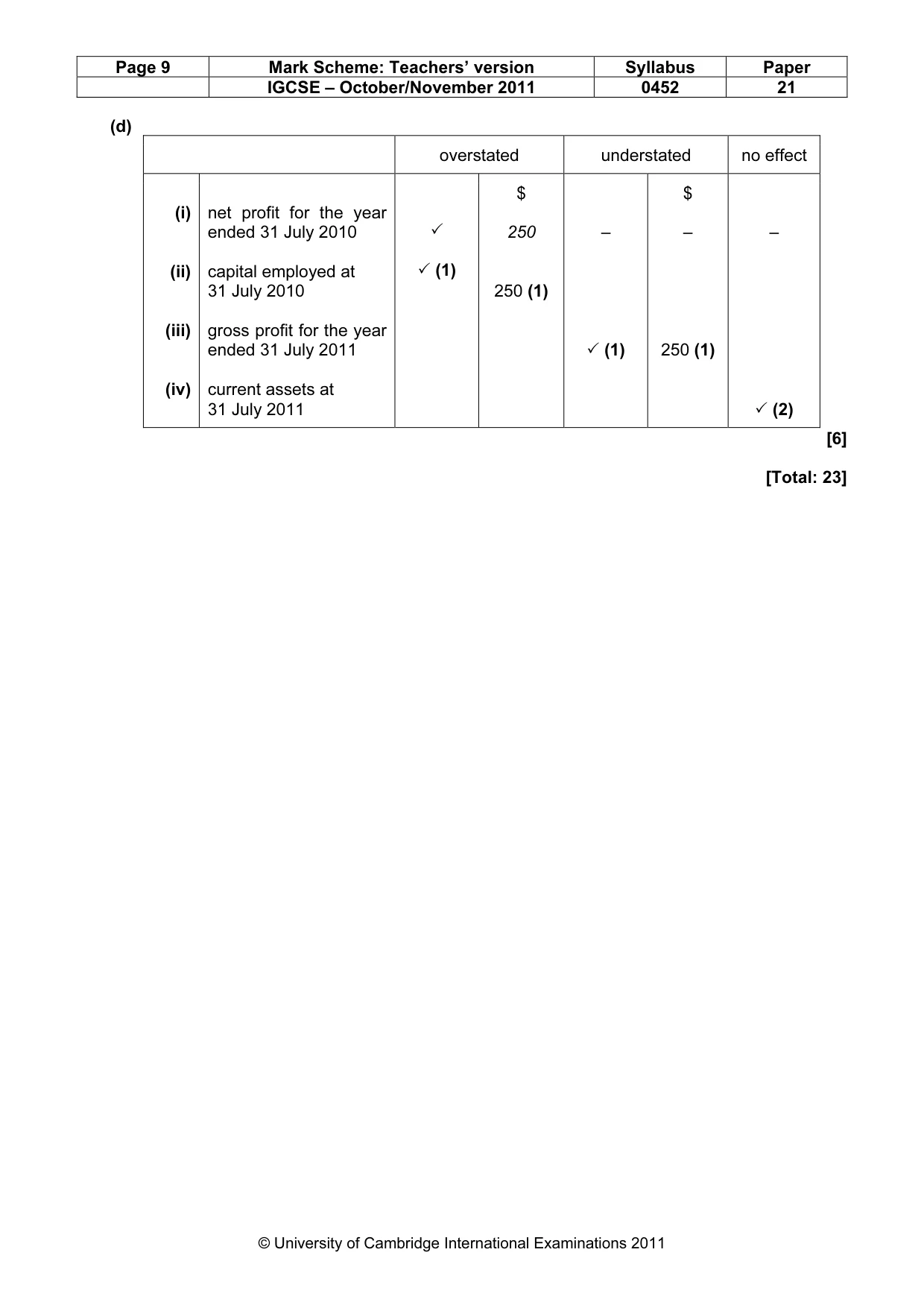 Mark scheme, page 9 of 9