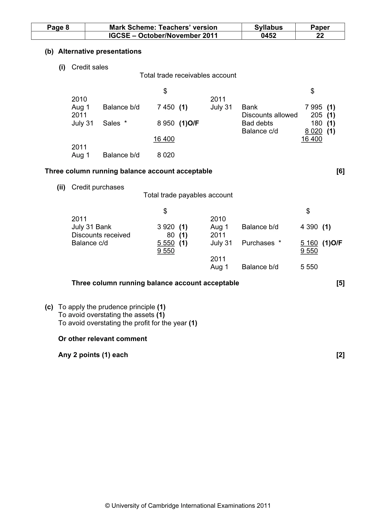 Mark scheme, page 8 of 9