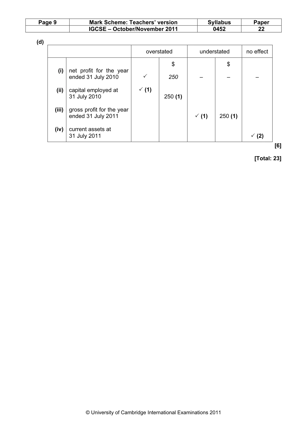 Mark scheme, page 9 of 9