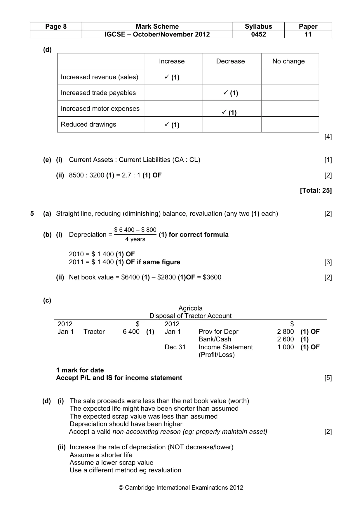 Mark scheme, page 8 of 10