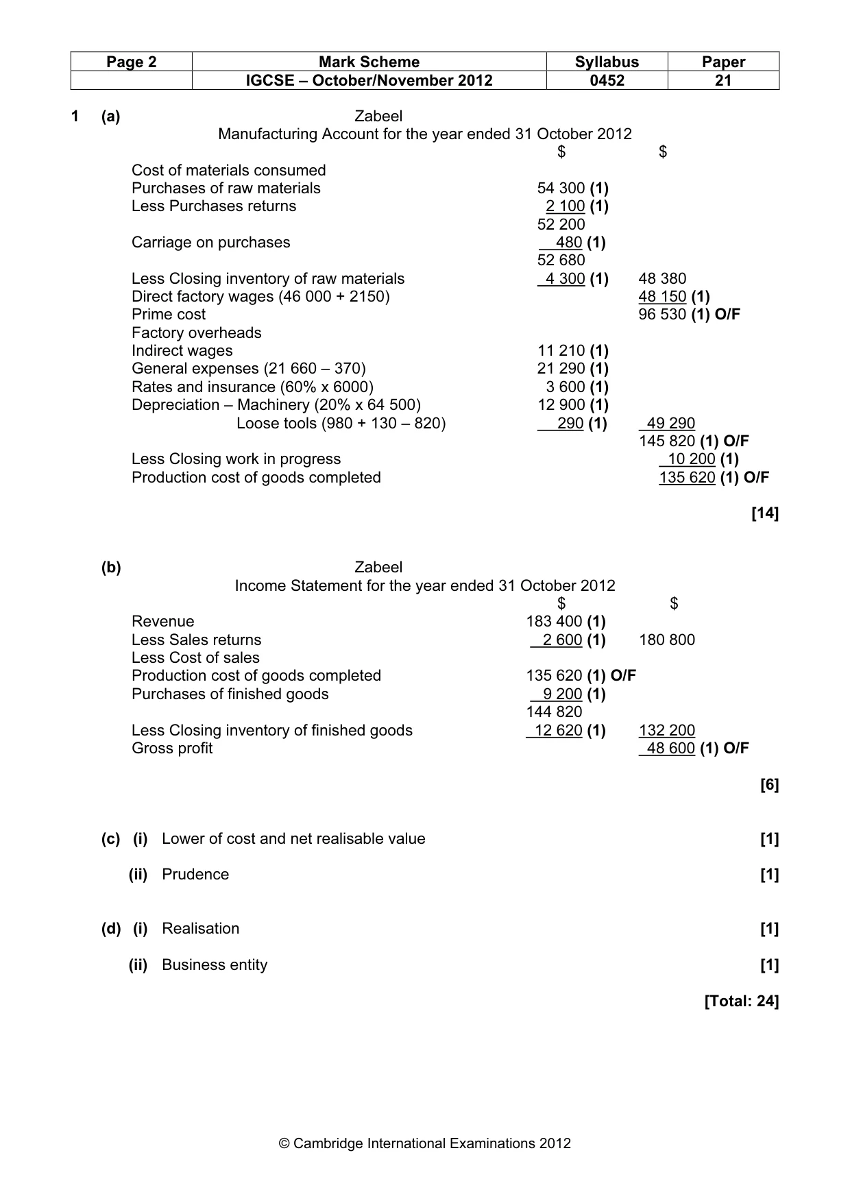 Mark scheme, page 2 of 9