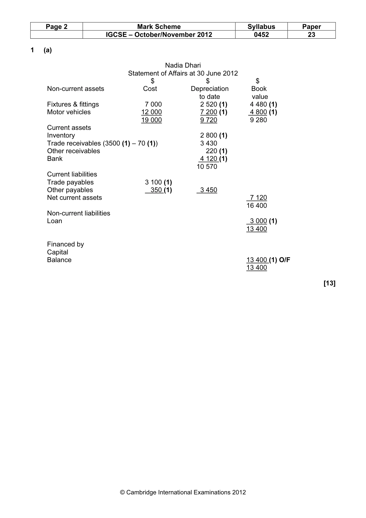 Mark scheme, page 2 of 9