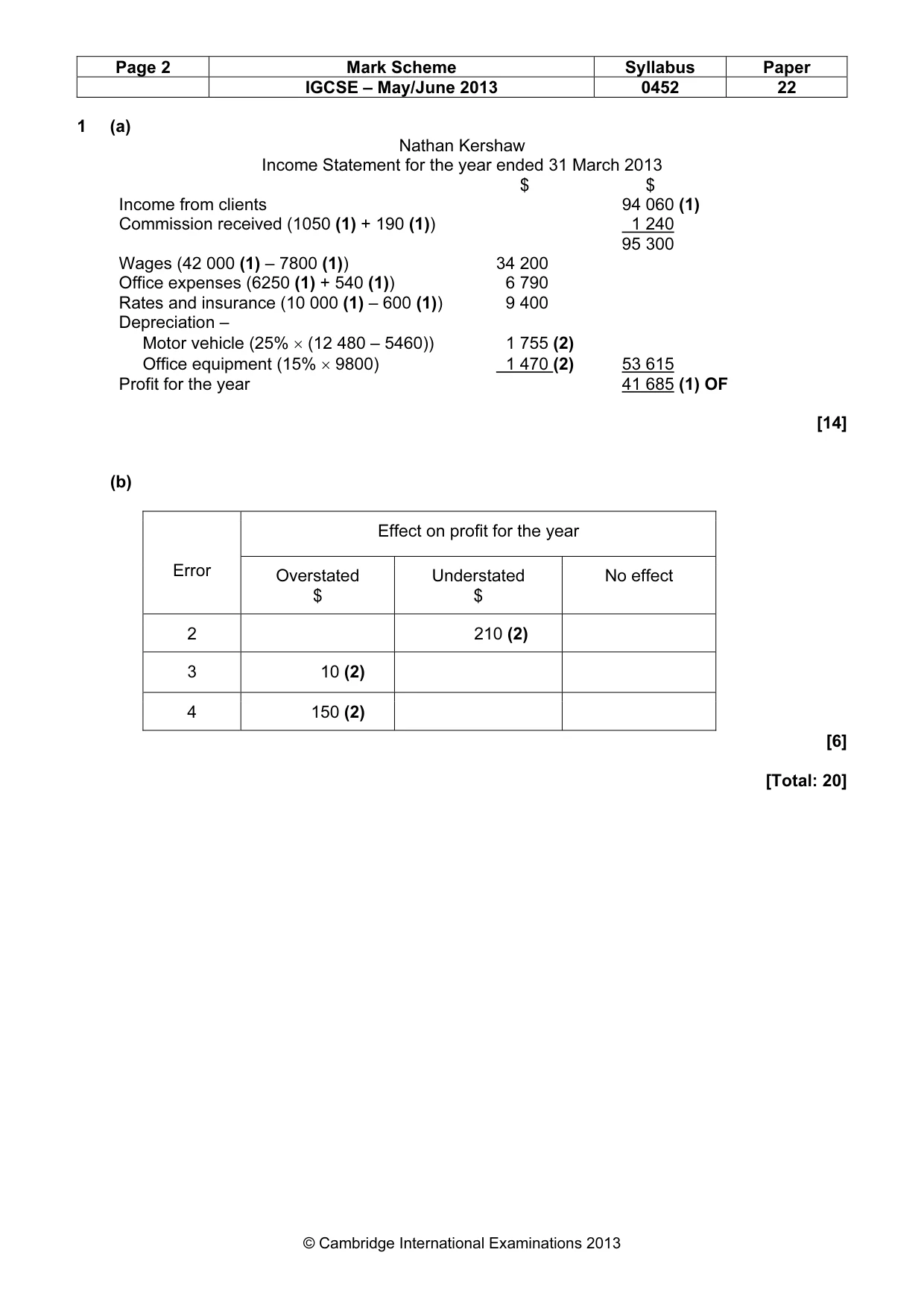 Mark scheme, page 2 of 7