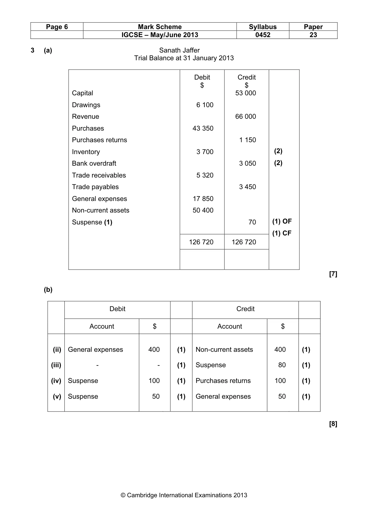 Mark scheme, page 6 of 11