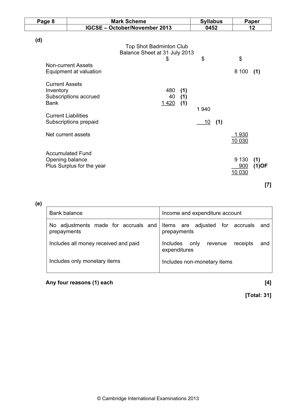 Mark scheme, page 8 of 9