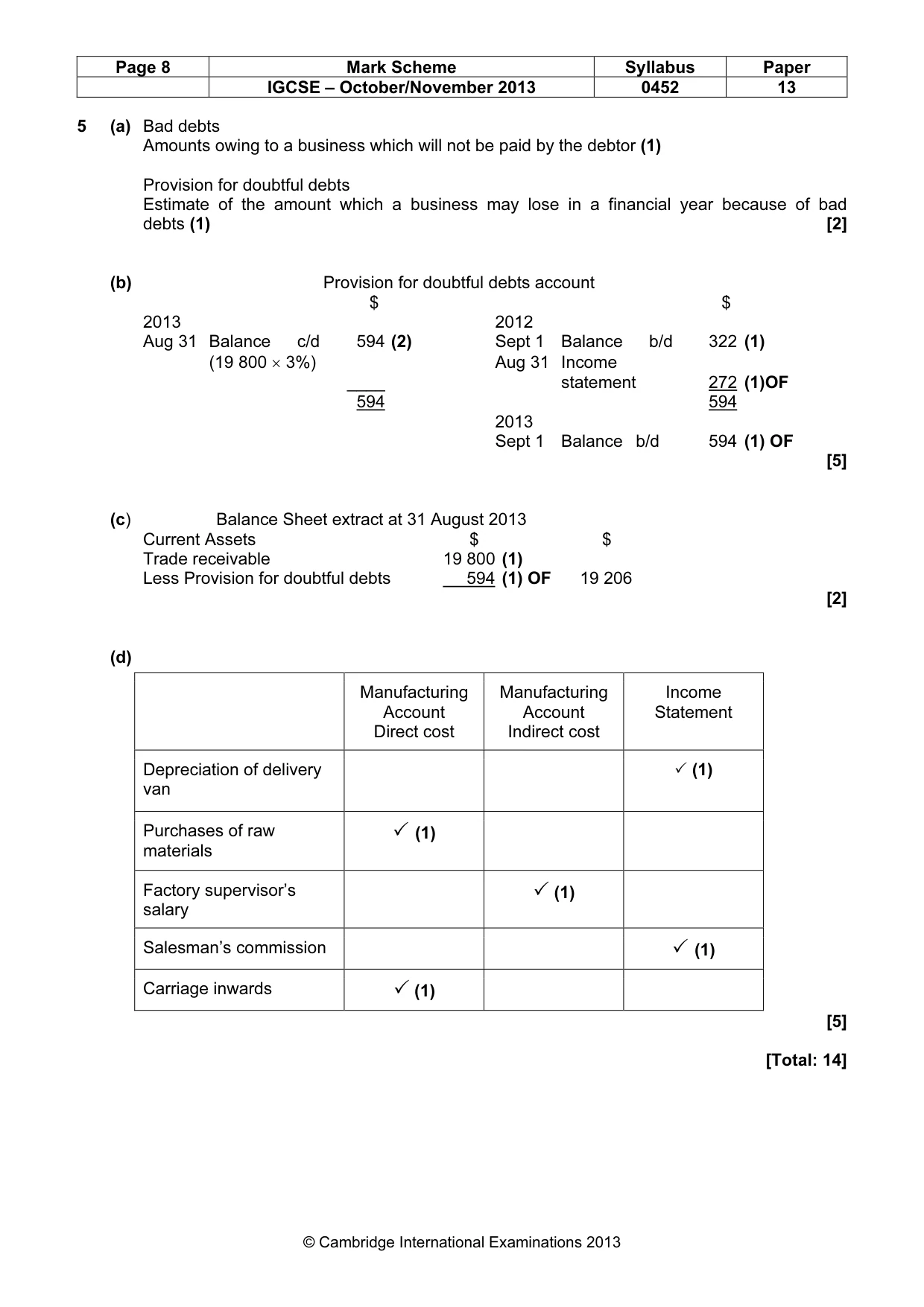 Mark scheme, page 8 of 10