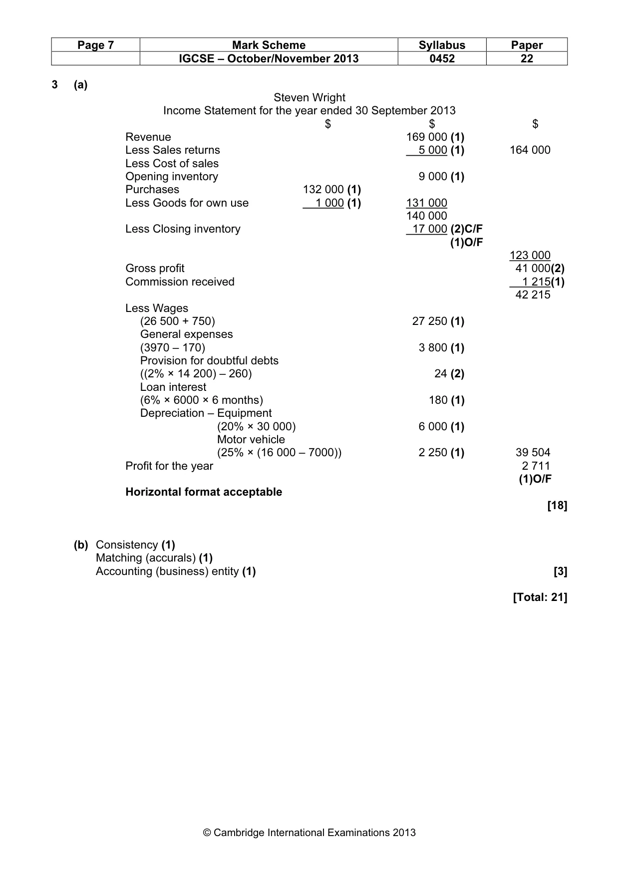 Mark scheme, page 7 of 12