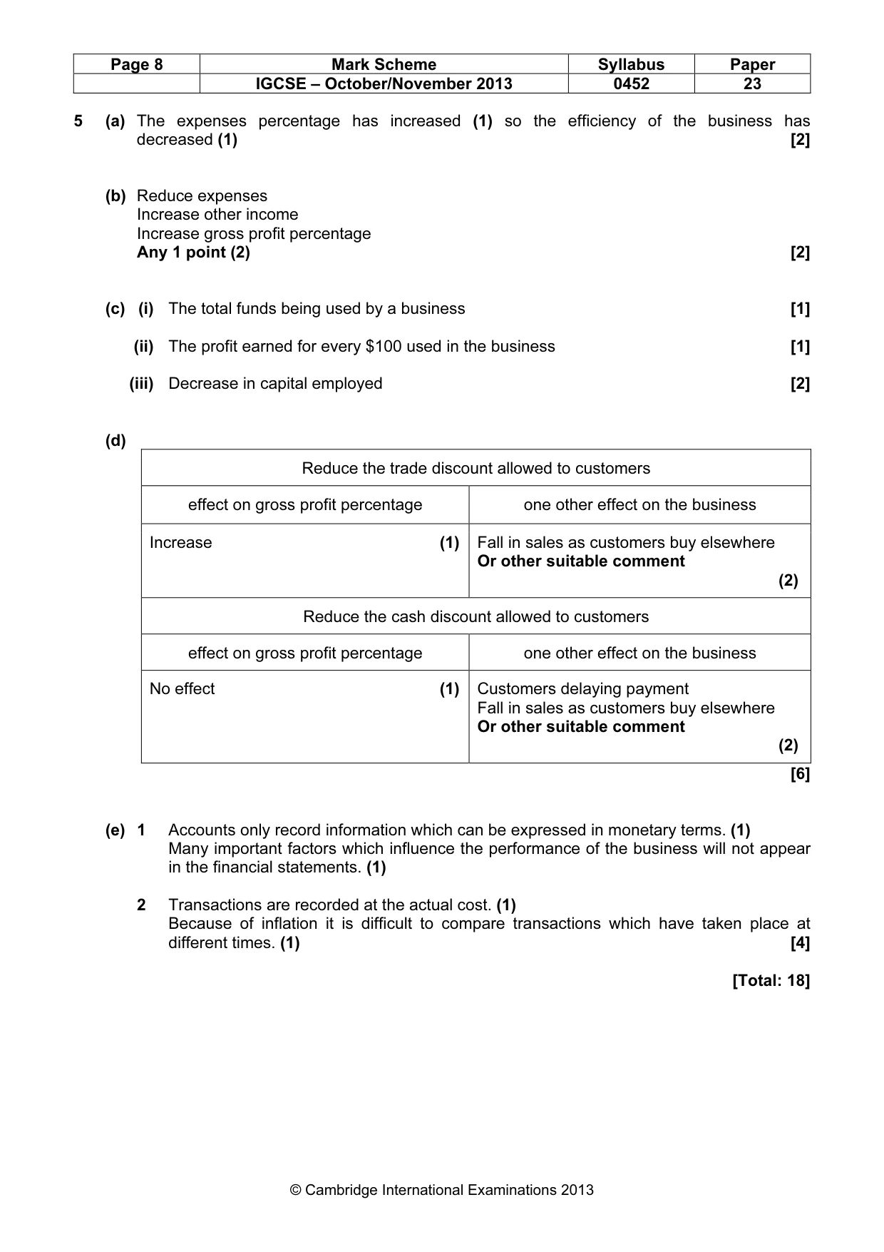 Mark scheme, page 8 of 9