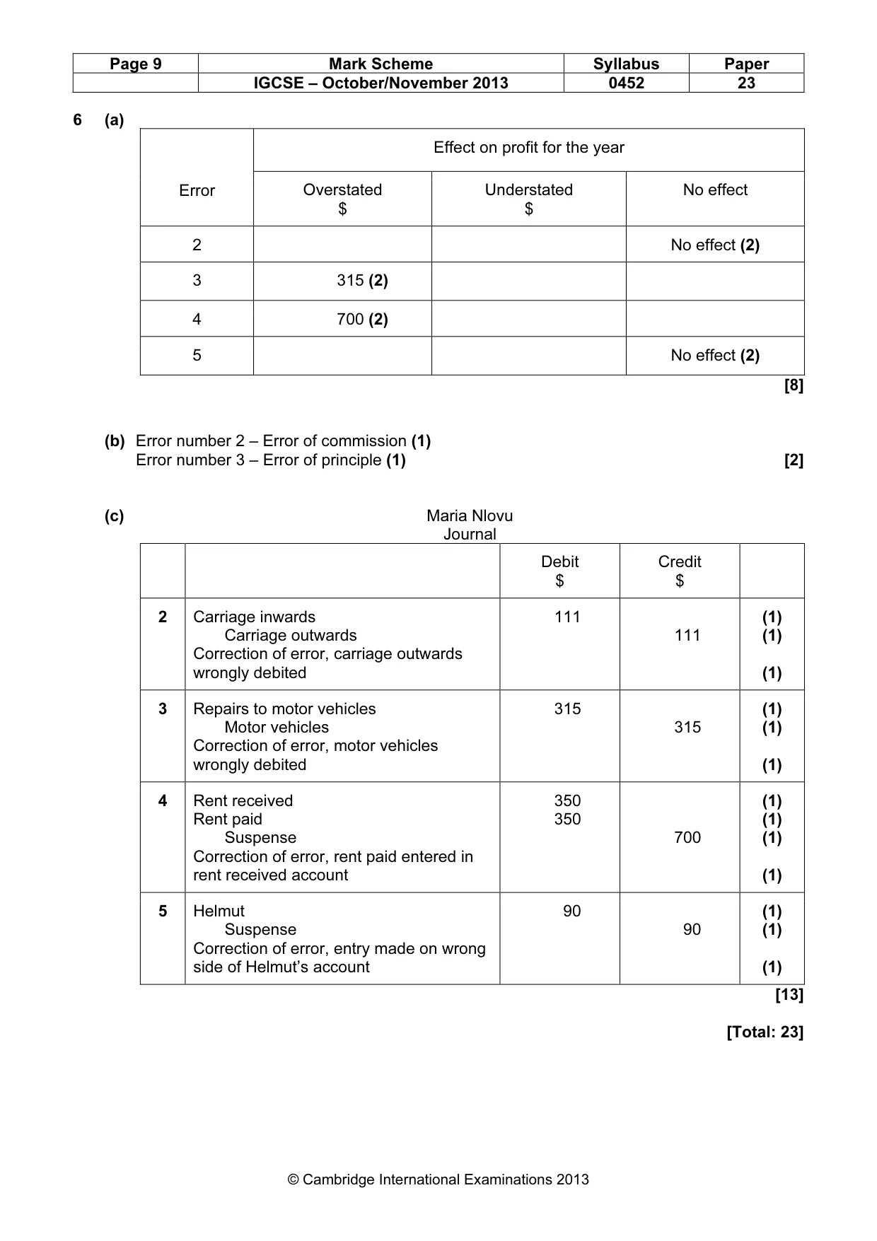 Mark scheme, page 9 of 9