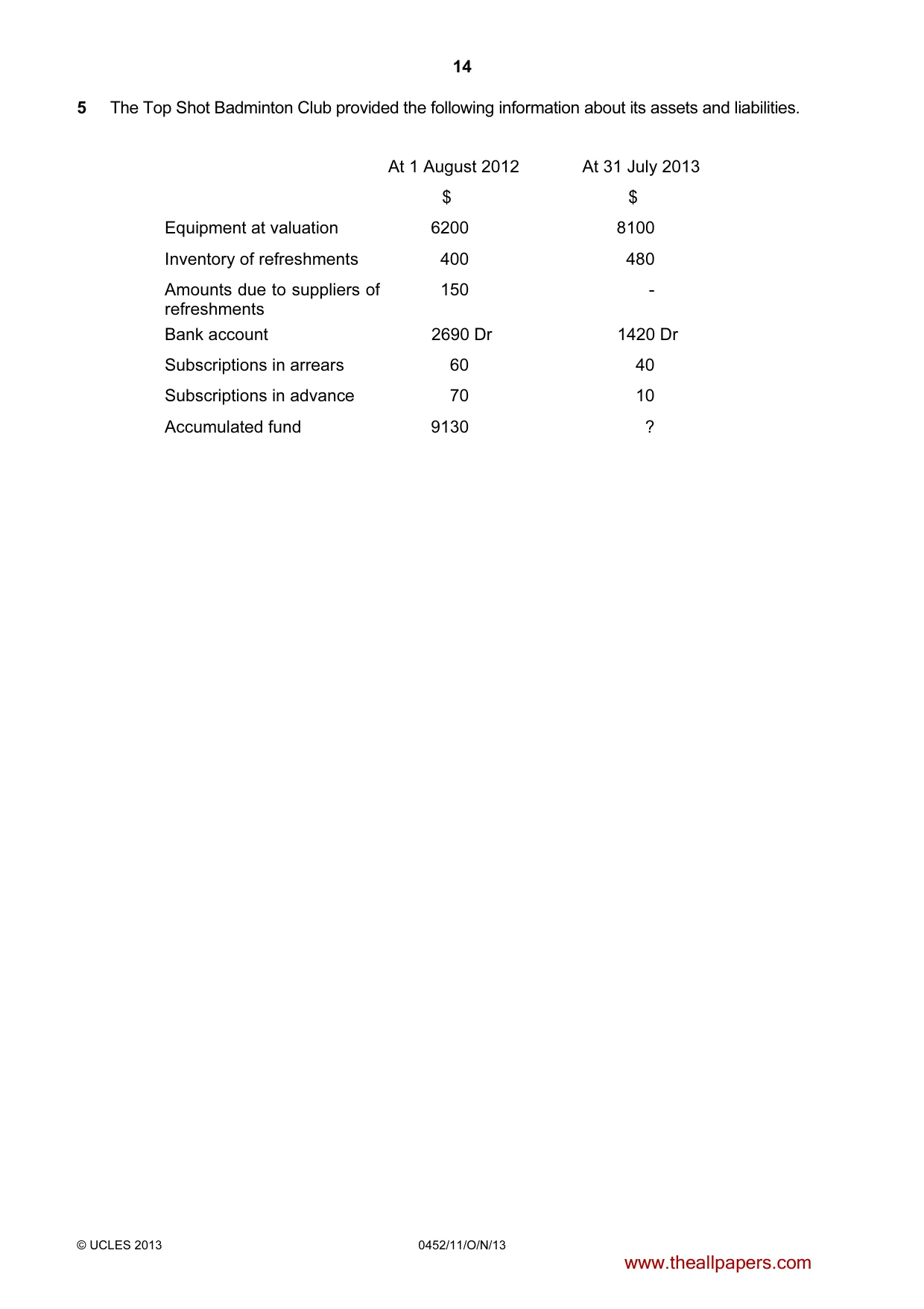 Cambridge IGCSE Accounting 0452 2013 Oct/Nov Paper 1 · Variant 1 question paper, page 14 of 20