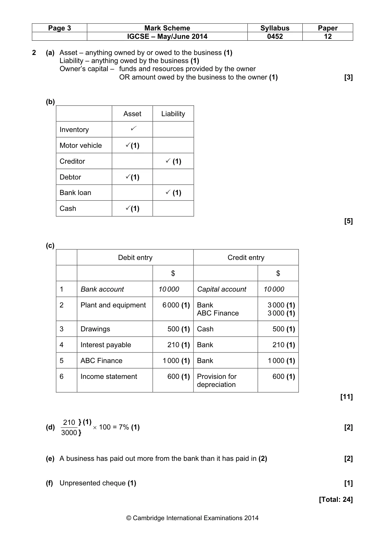Mark scheme, page 3 of 9