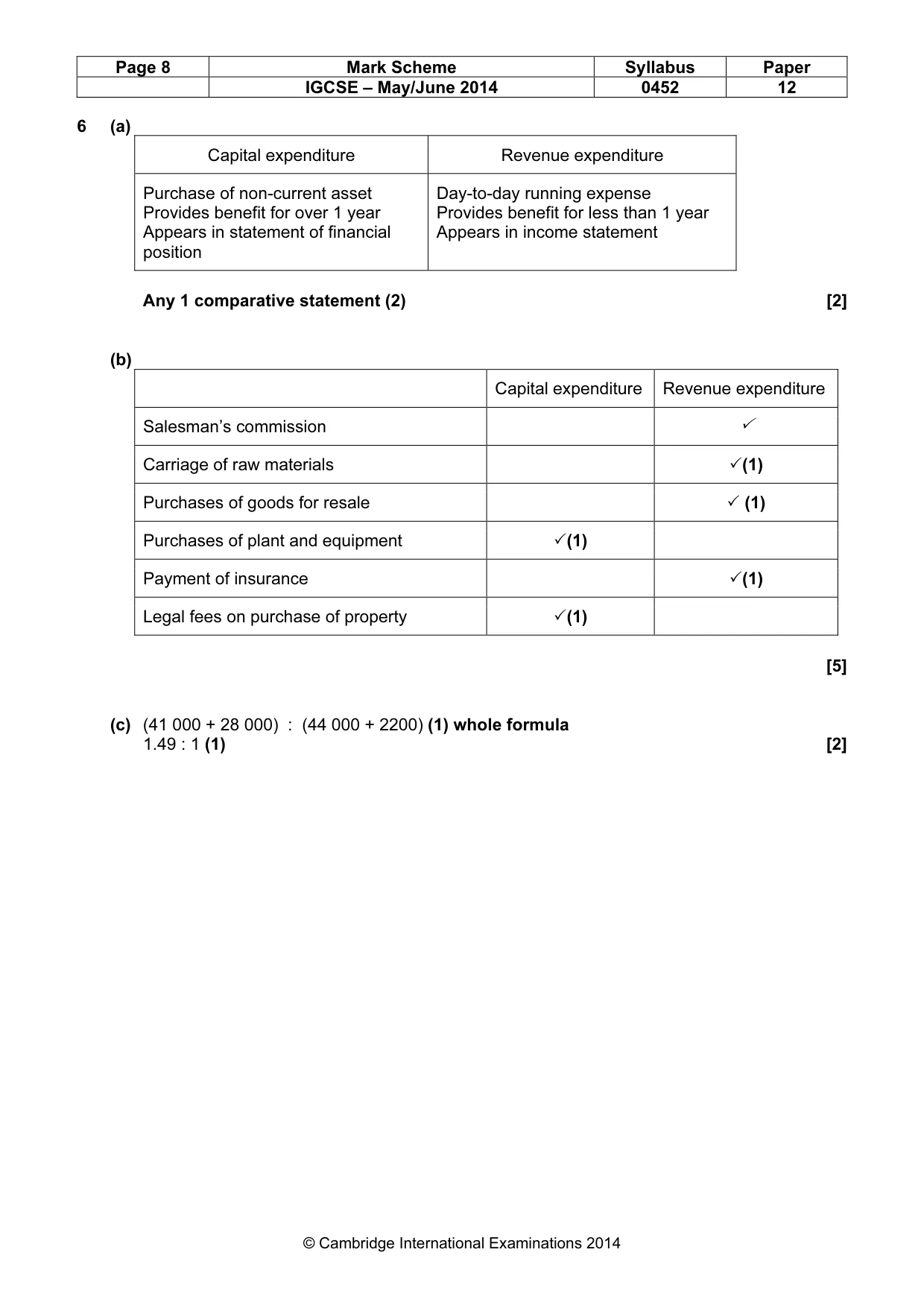 Mark scheme, page 8 of 9