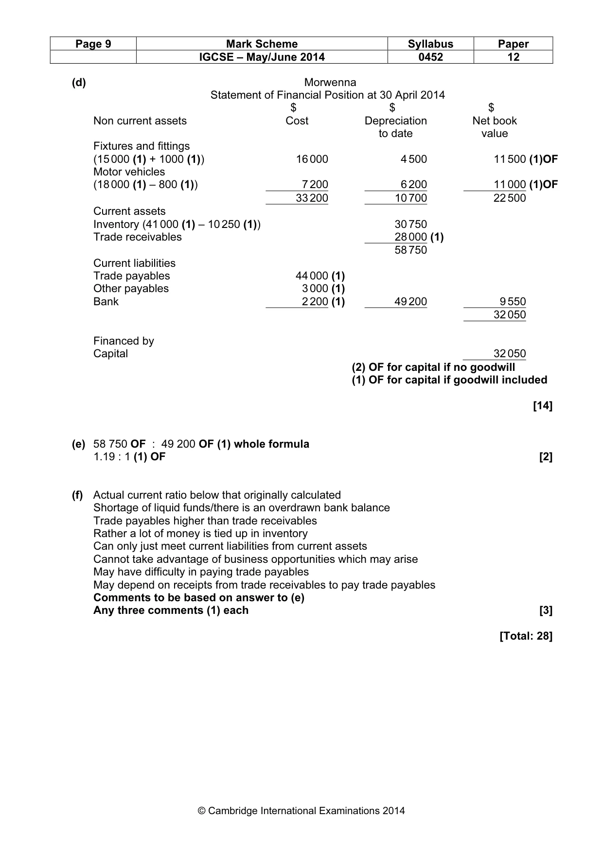Mark scheme, page 9 of 9
