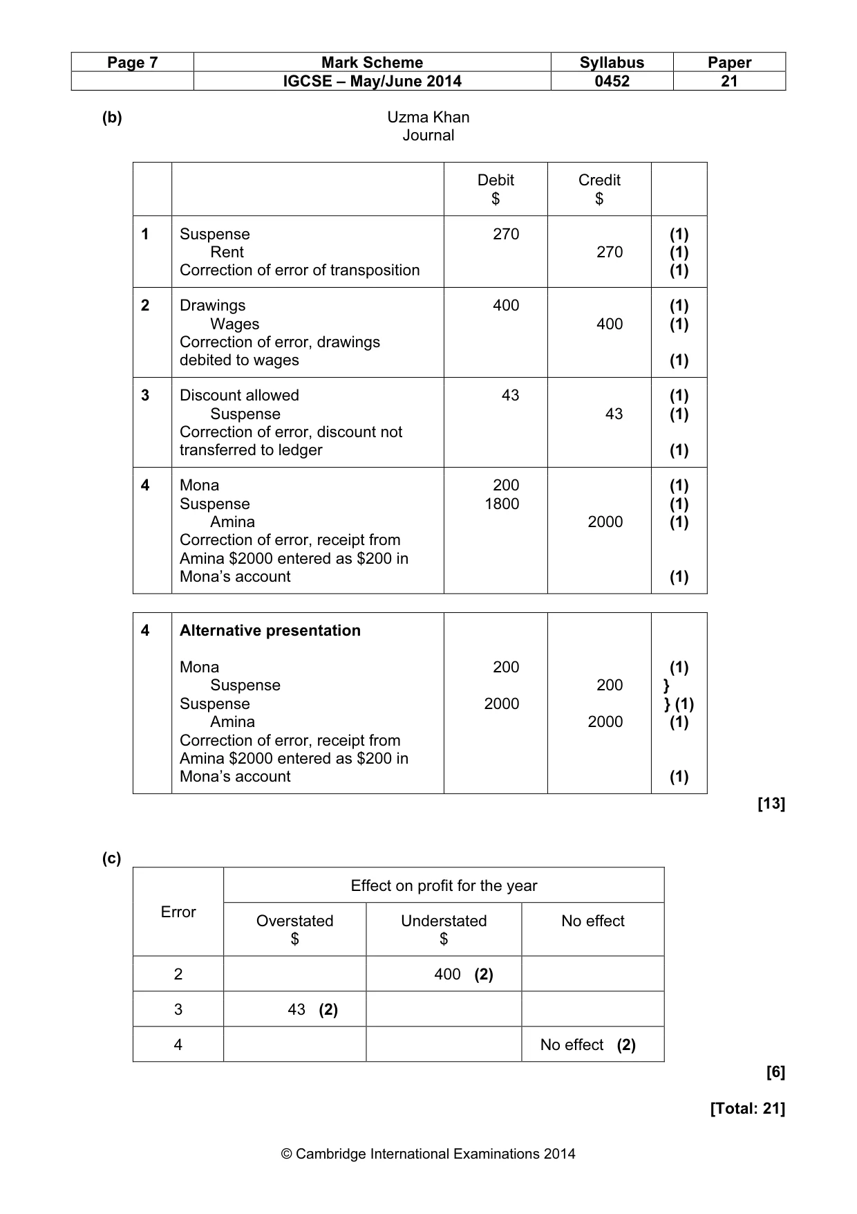 Mark scheme, page 7 of 9